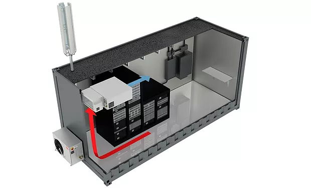 Ex-Proof HVAC